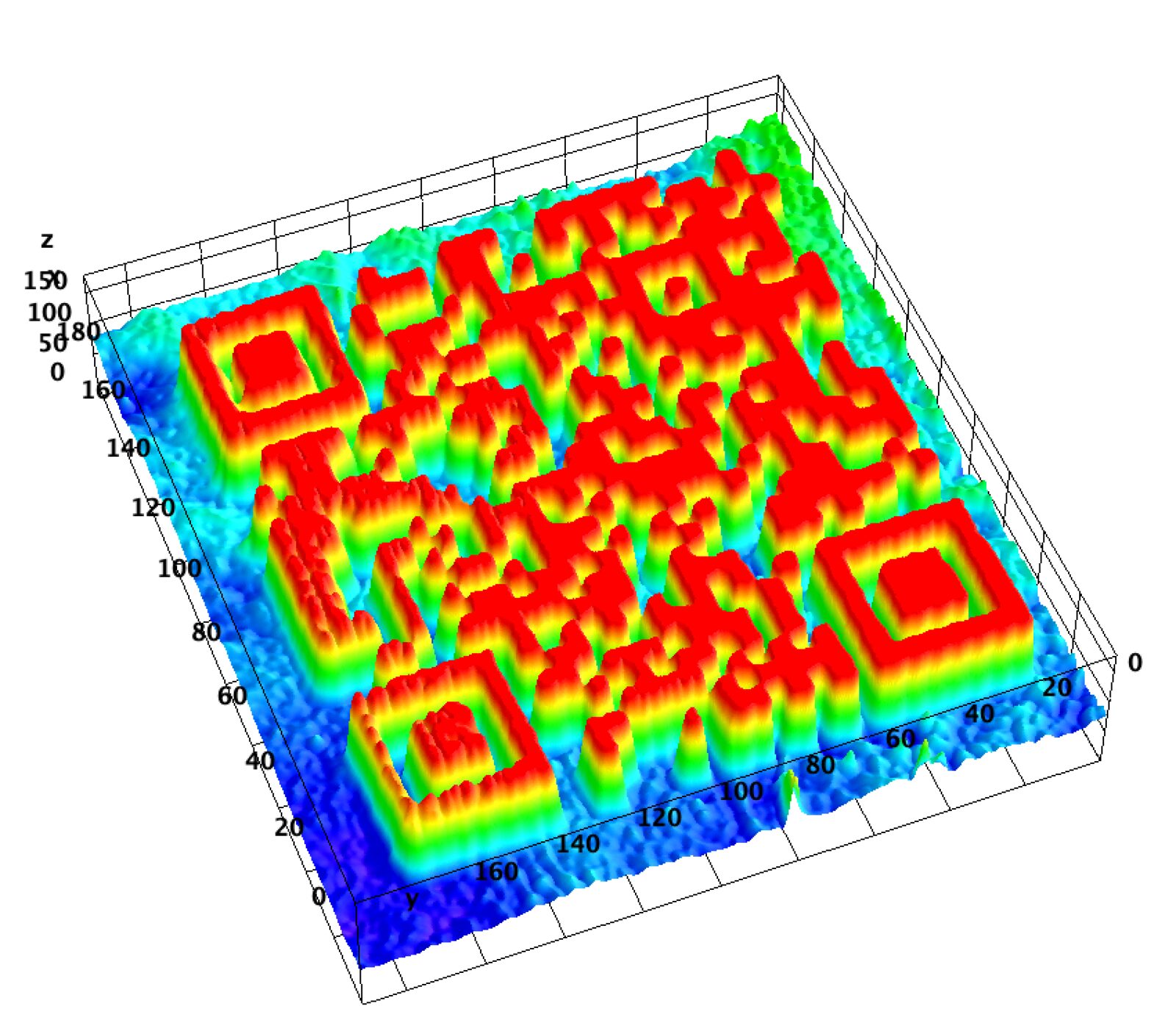 Laser marking surface contrast map
