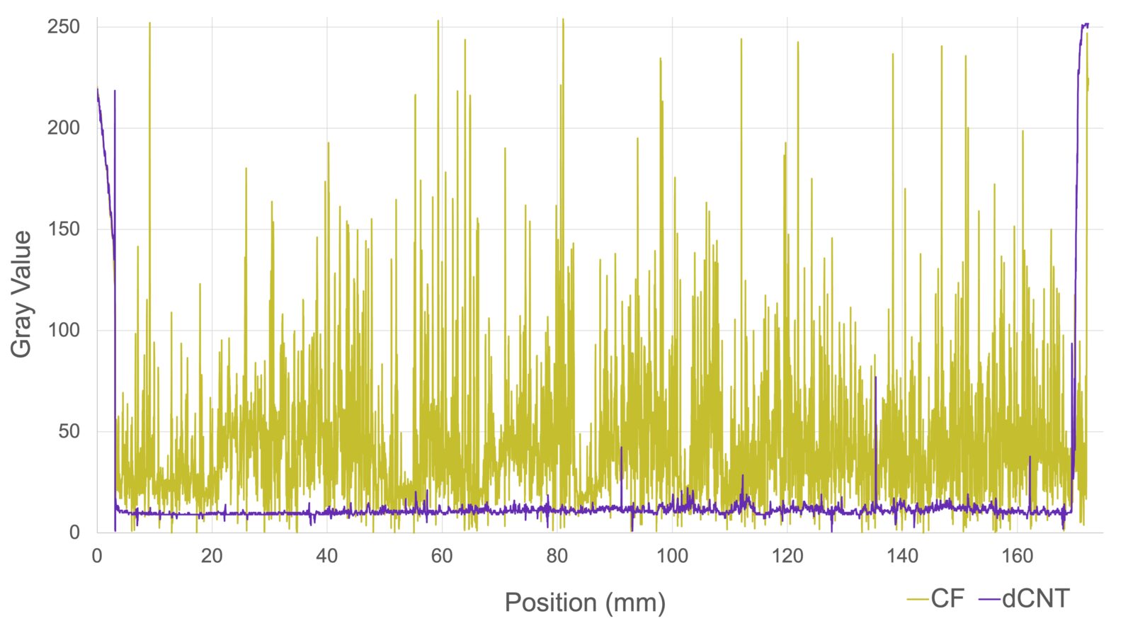 Surface finish color uniformity comparison plot